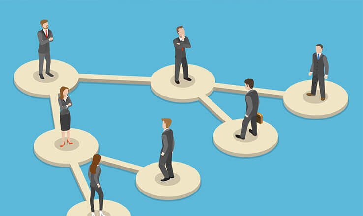  Teoria das Organizações